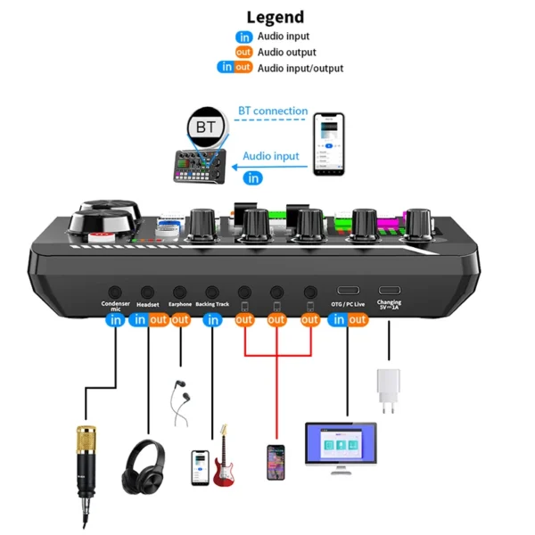 Live Sound Card and Audio Interface with Mixer Effects and Voice Changer - Image 3