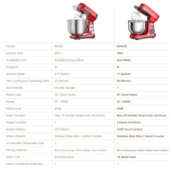 multifunction stand-mounted food processor - Image 5